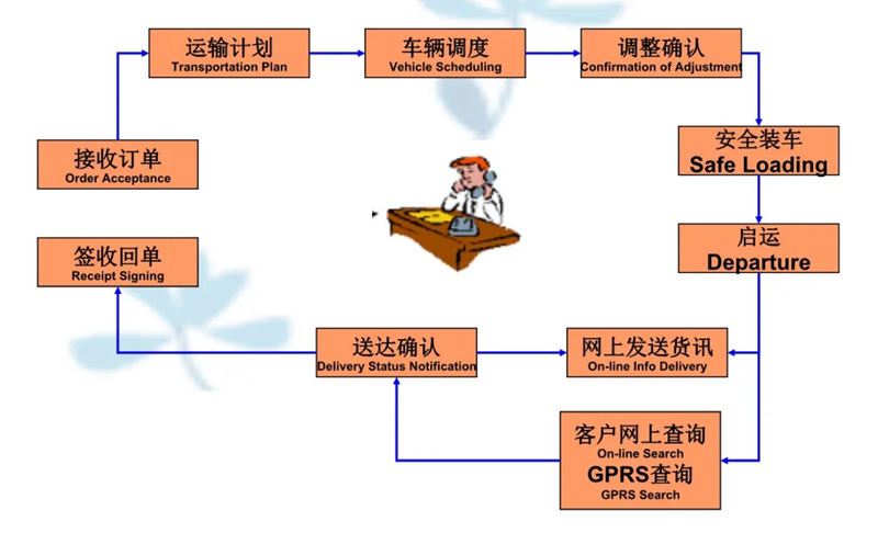 吴江震泽直达兴和物流公司,震泽到兴和物流专线